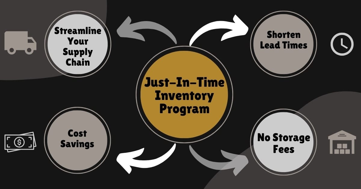 Just In Time Inventory Programs