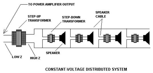 Audio Transformer Impedance Constant Voltage Distributed System