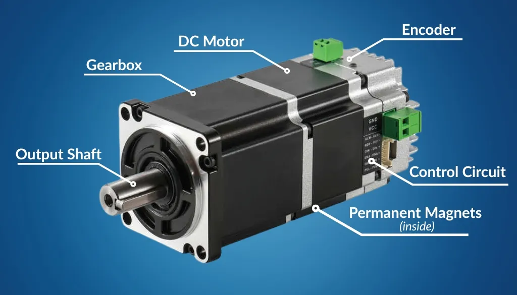 DC Servo Motor Description